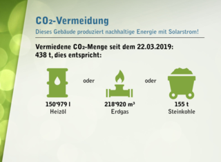 Ökologie wird bei uns grossgeschrieben_auch im neuen Technologiezentrum Werk 5